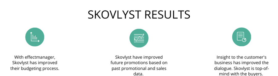 Skovlyst Customer Case RESULTS - Customer Say 906x250_1